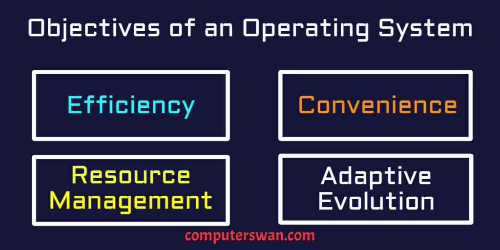 Objectives of an Operating System computerswan.com