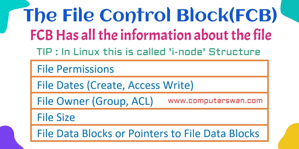 The FILE CONTROL BLOCK FCB or inode Structure computerswan.com